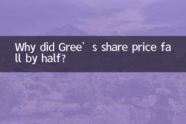 ग्रीक के शेयर की कीमत आधी क्यों हो गई?
