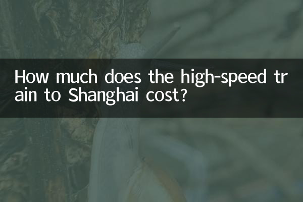 ¿Cuánto cuesta el tren de alta velocidad a Shanghai?