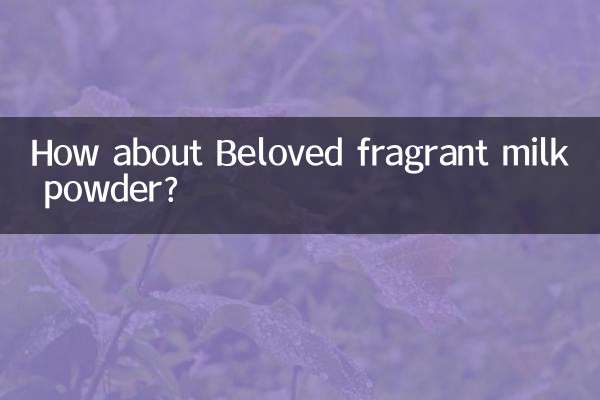 প্রিয় সুগন্ধি দুধের গুঁড়া সম্পর্কে কেমন?