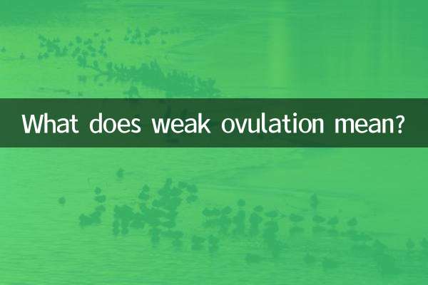 What does weak ovulation mean?