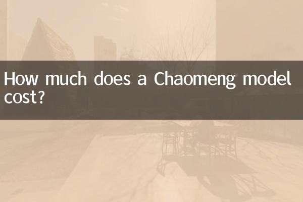 Сколько стоит модель Chaomeng?