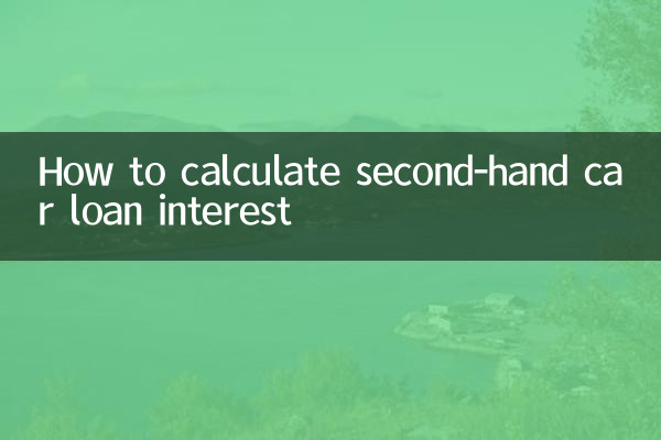 How to calculate second-hand car loan interest