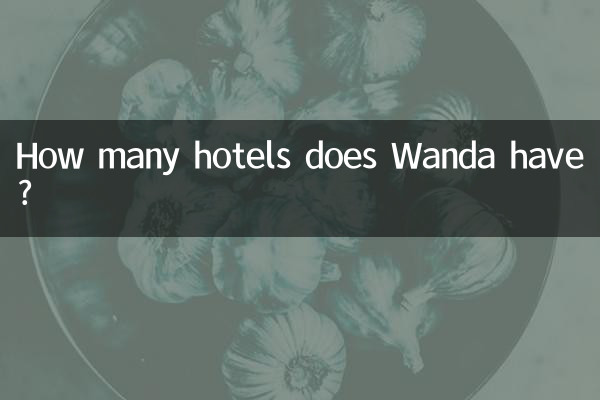 Combien d’hôtels Wanda possède-t-elle ?