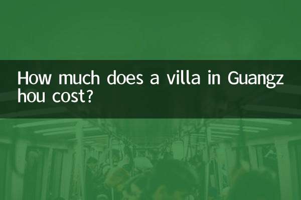 Quanto custa uma villa em Cantão?
