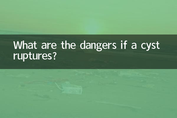 What are the dangers if a cyst ruptures?