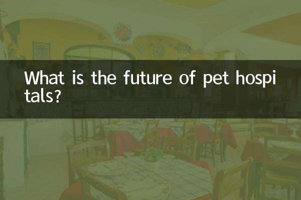 What is the future of pet hospitals?