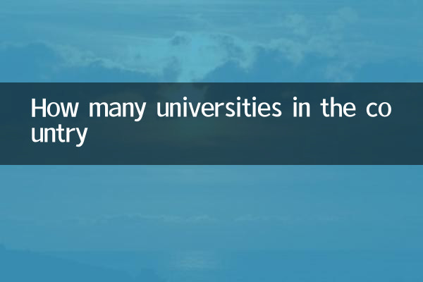 Quantas universidades no país