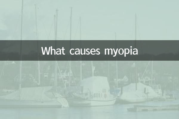 What causes myopia