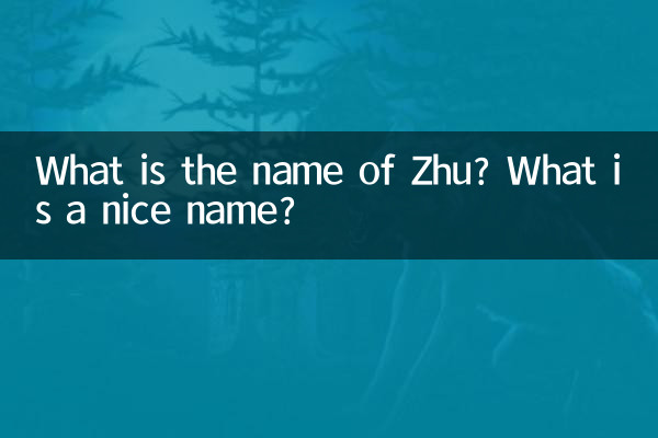ঝু এর নাম কি? একটি সুন্দর নাম কি?