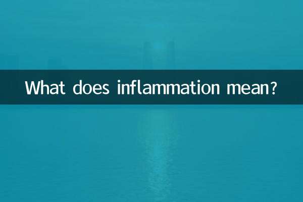 প্রদাহ মানে কি?