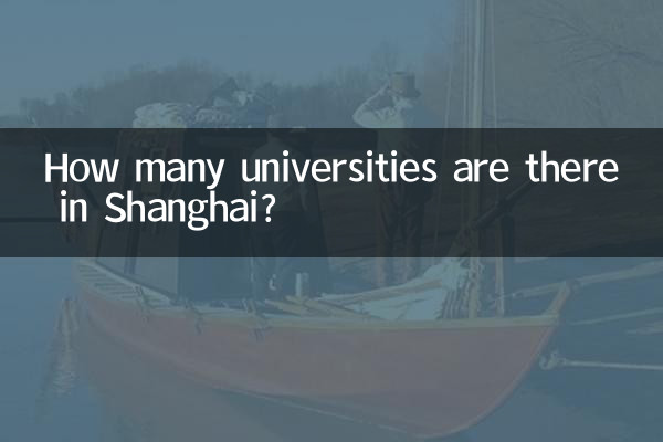 كم عدد الجامعات الموجودة في شنغهاي؟