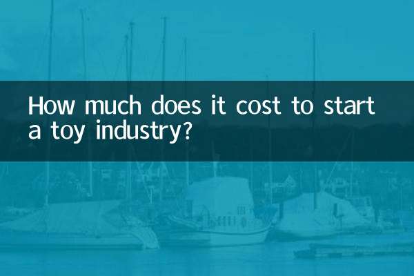 How much does it cost to start a toy industry?