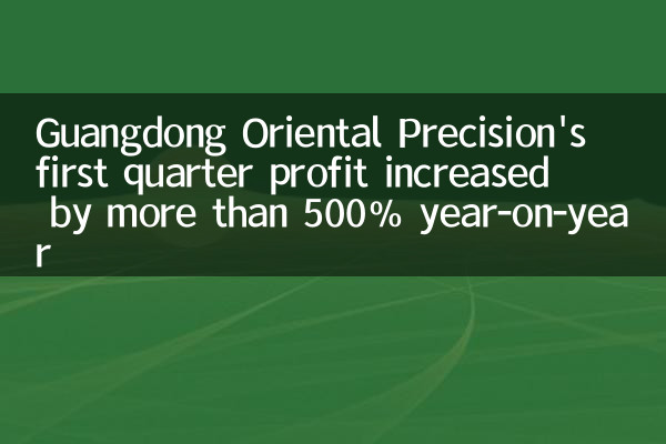 Прибыль в первом квартале Guangdong Oriental Precision увеличилась более чем на 500% в годовом исчислении