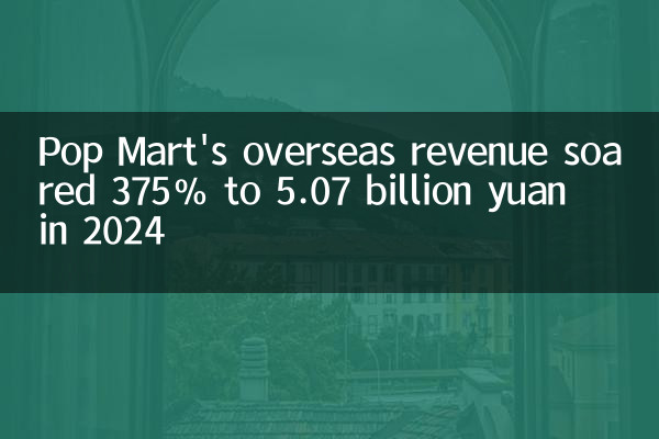 Выручка за рубежом Pop Mart выросла на 375% до 5,07 млрд юаней в 2024 году