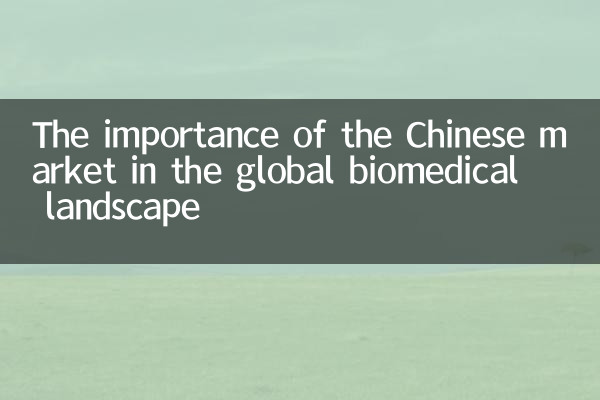 中国市场在全球生物医药版图中重要性提升