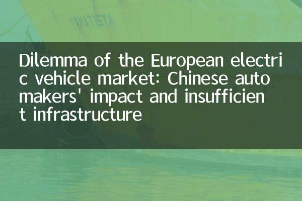 Dilemme du marché européen des véhicules électriques: impact des constructeurs automobiles chinois et infrastructure insuffisante
