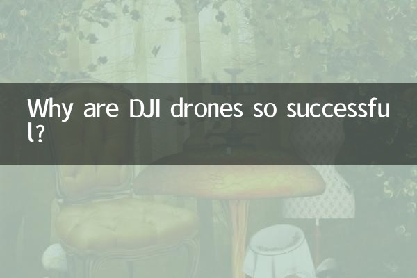 Pourquoi les drones DJI ont-ils autant de succès ?