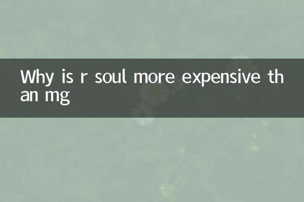 ایم جی ایم جی سے زیادہ مہنگا کیوں ہے؟