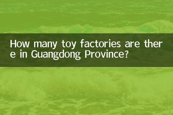 廣東省有多少家玩具廠