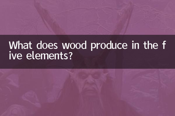 五行中木生什麼