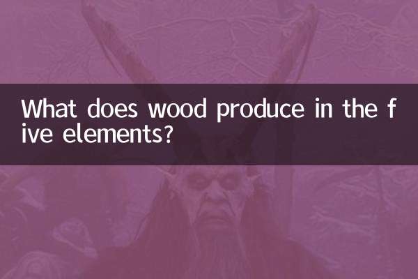 五行中木生什麼