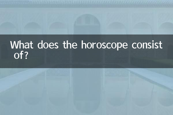 En quoi consiste l'horoscope ?