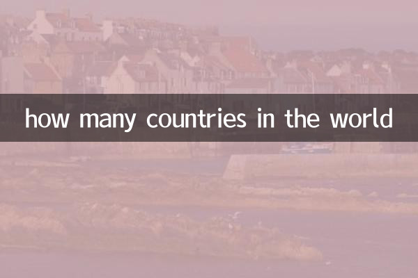 বিশ্বের কত দেশ
