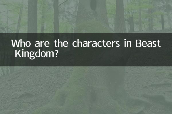Quem são os personagens de Beast Kingdom?