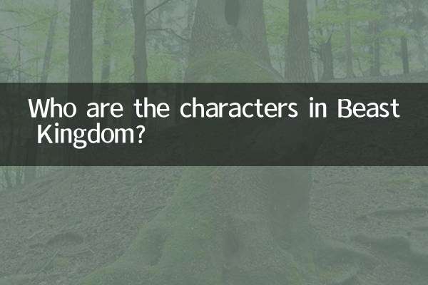 Quem são os personagens de Beast Kingdom?