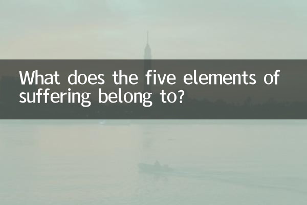 К чему относятся пять элементов страдания?
