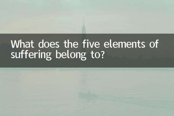 À quoi appartiennent les cinq éléments de la souffrance ?