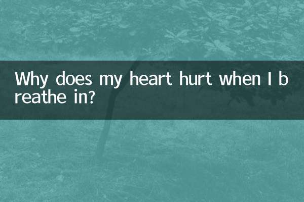 আমি শ্বাস নিলে আমার হৃদয় কেন ব্যাথা করে?