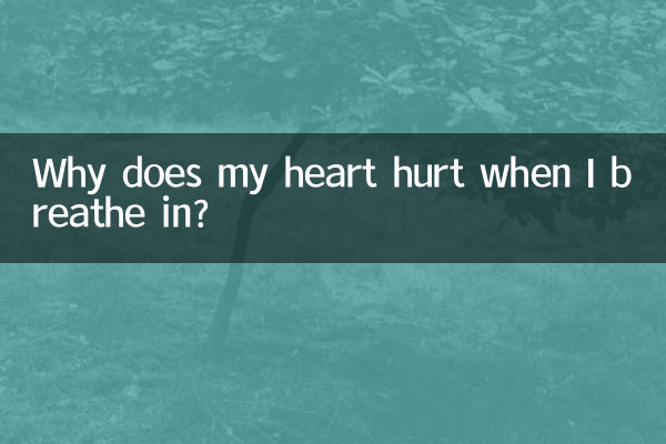 ¿Por qué me duele el corazón cuando inspiro?