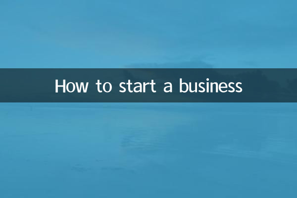 Wie man ein Unternehmen gründet