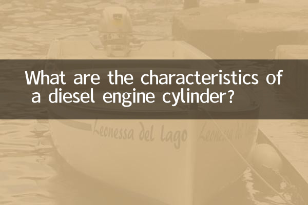 Was sind die Eigenschaften eines Dieselmotorzylinders?
