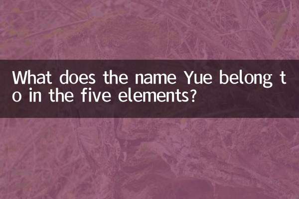 A que pertence o nome Yue nos cinco elementos?