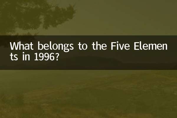 What belongs to the Five Elements in 1996?