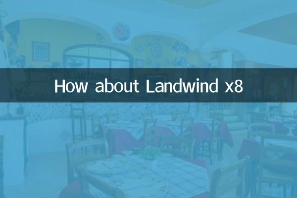 কিভাবে Landwind x8 সম্পর্কে