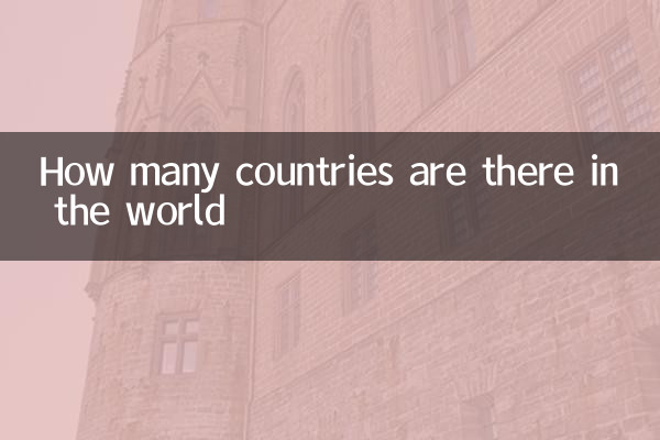 পৃথিবীতে কত দেশ আছে