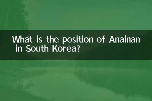 What is the position of Anainan in South Korea?