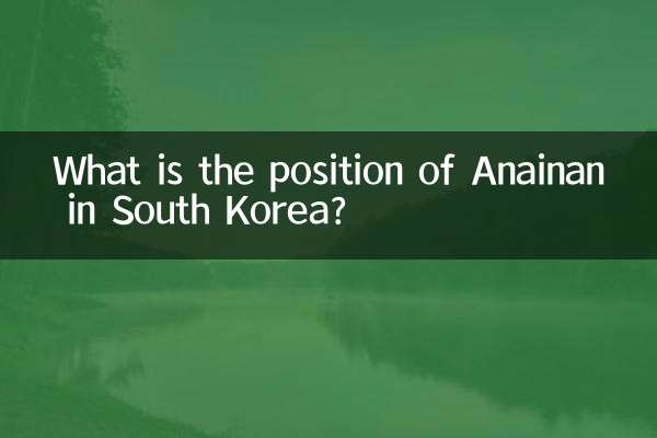 What is the position of Anainan in South Korea?