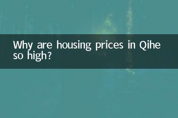 Por que os preços das moradias em Qihe são tão altos?