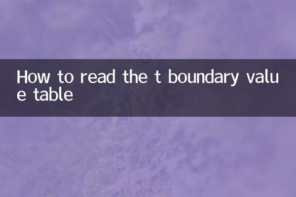 टी सीमा मान तालिका को कैसे पढ़ें