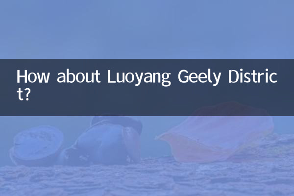 How about Luoyang Geely District?