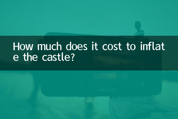 দুর্গ স্ফীত করতে কত খরচ হয়?