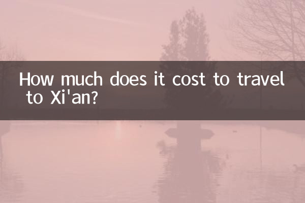 西安旅遊要多少錢