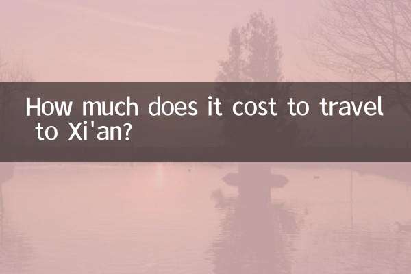 西安旅遊要多少錢