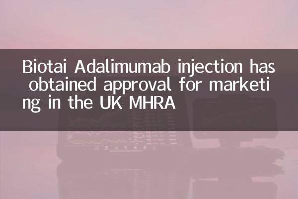 Die Injektion von Biotai Adalimumab hat die Genehmigung für das Marketing in Großbritannien MHRA erhalten