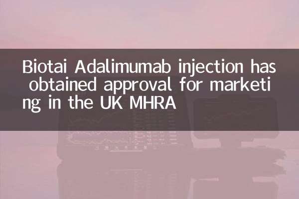 Biotai Adalimumab इंजेक्शन ने यूके MHRA में विपणन के लिए अनुमोदन प्राप्त किया है