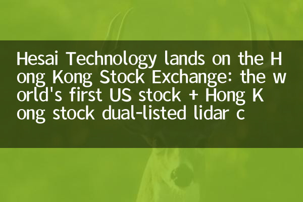 Herai Technology atterra alla Borsa di Hong Kong: la prima stock statunitense al mondo + Hong Kong Stock Dual-E-list Company